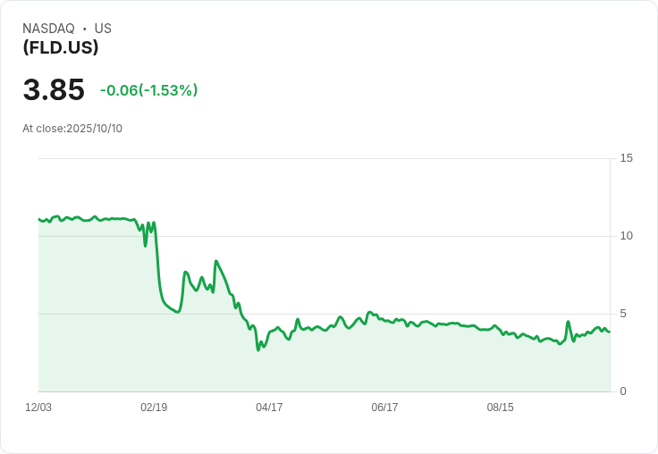 拋掉閒置的禮品卡!位元幣或成假日最佳投資禮物