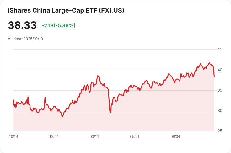 中國九月貿易盈餘創六個月新高,出口激增驅動經濟復甦!