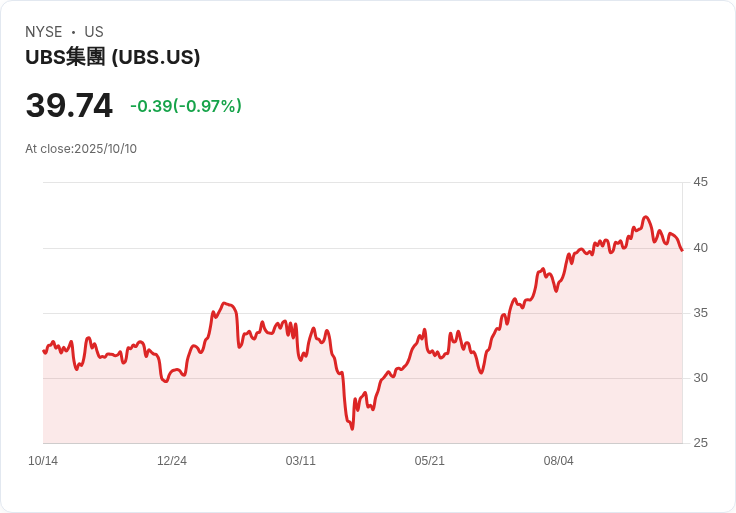 第一品牌集團首席執行官帕特里克·詹姆斯因破產宣告辭職，接任者為查爾斯·摩爾