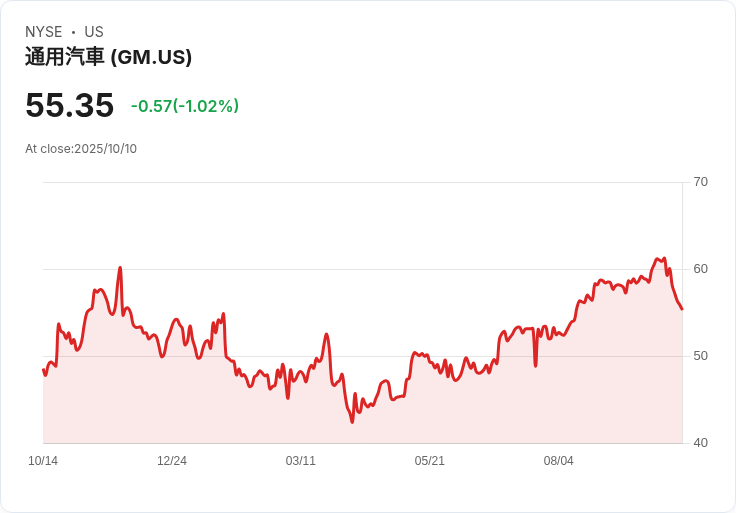 GM積極佈局美國稀土磁鐵供應鏈,迎接未來挑戰!