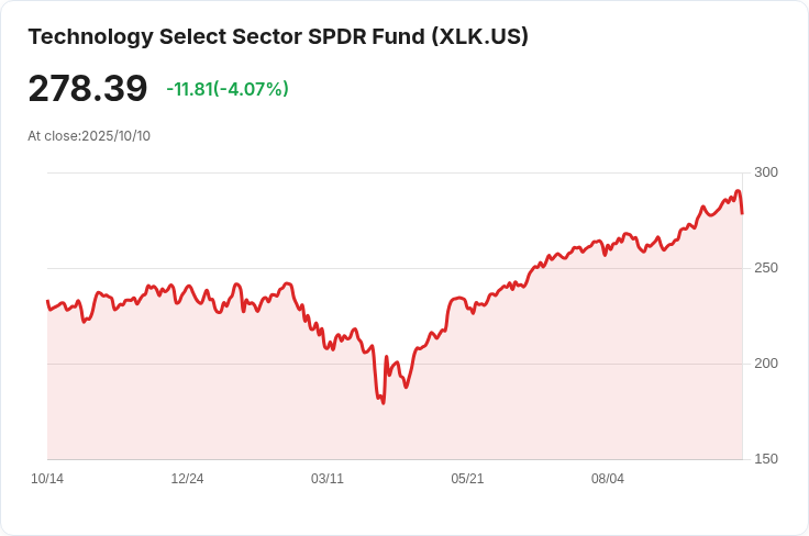 資訊科技成為上週全球和美國最受青睞的投資領域，金源分析揭示市場熱潮！