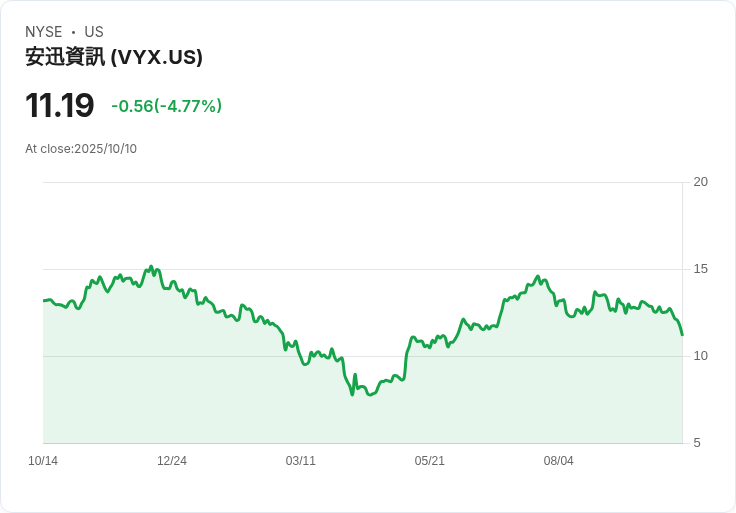 NCR Voyix攜手Corpay 打造無縫加油交易 2026年推新一代商業解決方案!