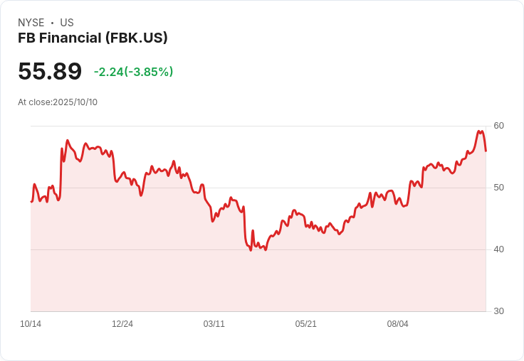 FB Financial (FBK) 第三季財報即將公佈,市場焦點全在這裡!