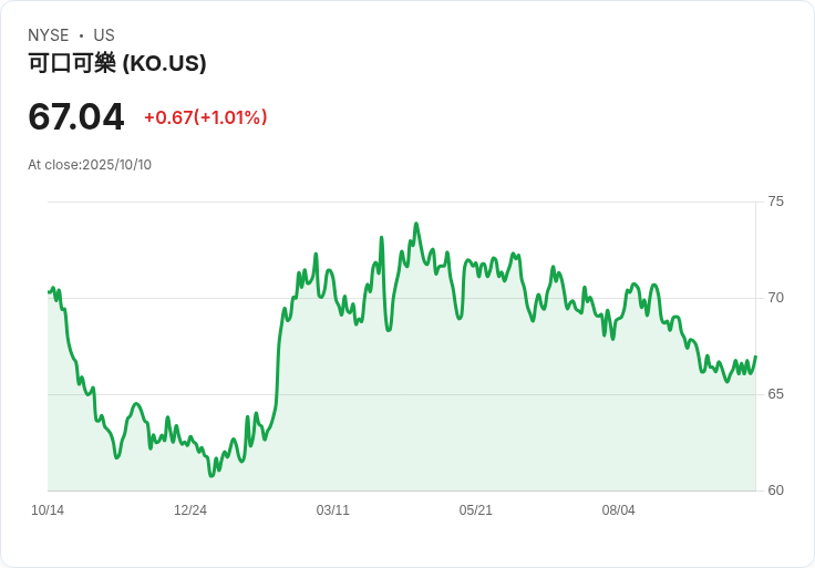 投資者必看!2檔高股息股票助你實現終身被動收入