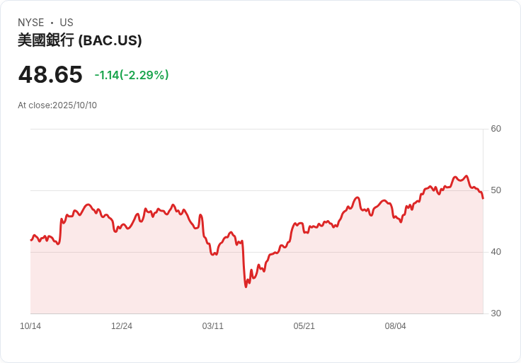 銀行、能源與醫療股再度崛起！美國股市轉向舊經濟領域的潛力分析