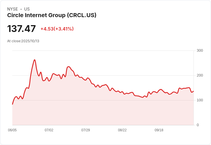 Circle 與 Safe 合作 確保 USDC 穩定幣的機構級保管安全