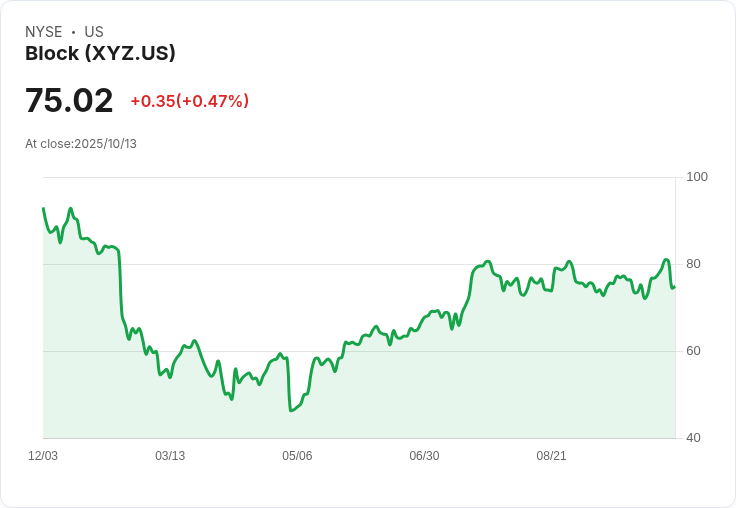 Block攜手Grubhub 改革餐飲業務運作與支付系統!