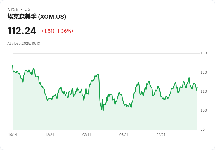 歐洲立法者擬修訂ESG規則 以應對埃克森美孚等企業壓力