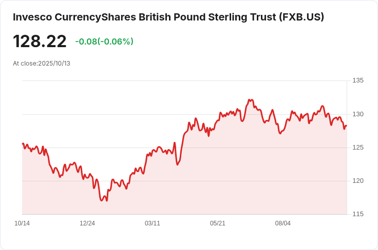 英國失業率攀升至4.8％！經濟前景引發擔憂