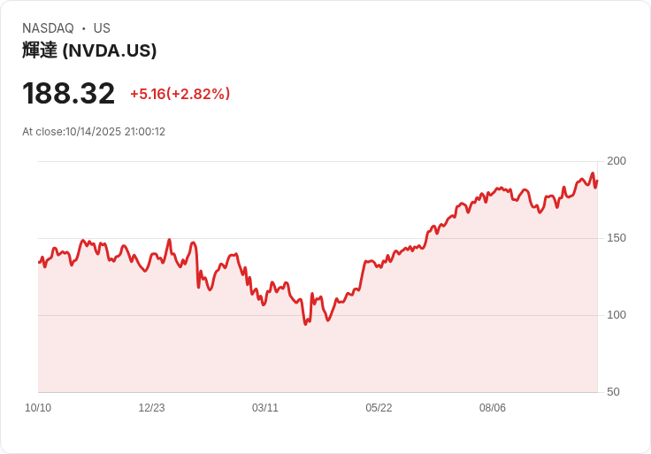AI市場激戰!AMD強勢切入雲端推理,Nvidia主導地位遭挑戰