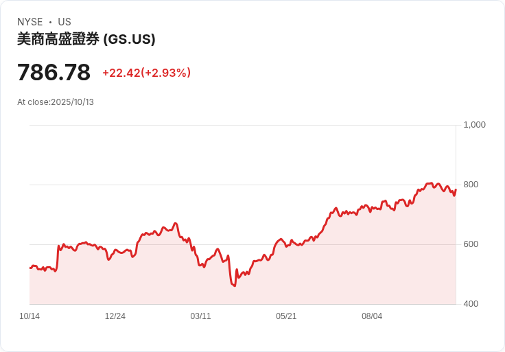 高盛出手!以66.5億美元收購風險投資公司Industry Ventures,擴充套件替代投資平臺