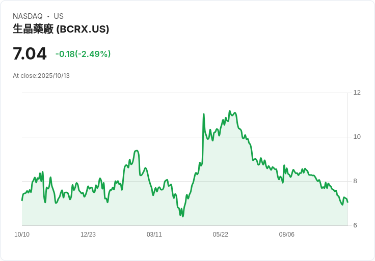 全球企業併購洗牌:製藥、生技、木材產業大動作牽動美股焦點