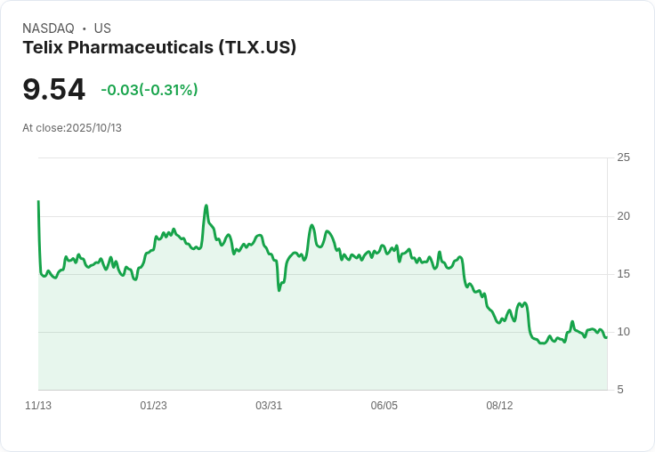 Telix製藥Q3表現亮眼，2025財年指引大幅上修！