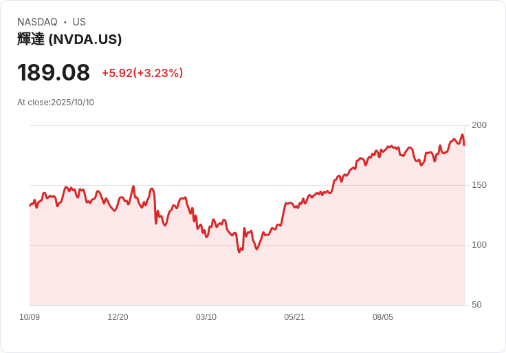 AI資本狂潮！美股晶片業面臨OpenAI吸金效應與估值泡沫警示