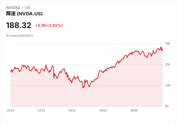 AI基礎設施全球大擴建!Nvidia、Microsoft引領新世代資料中心及半導體革新