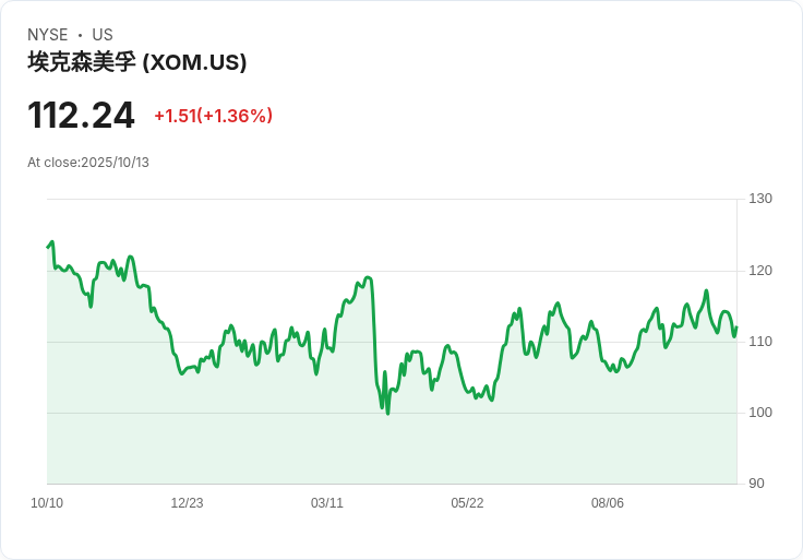 歐盟企業永續法遭強烈反彈，大幅退讓恐降低環境規範效力