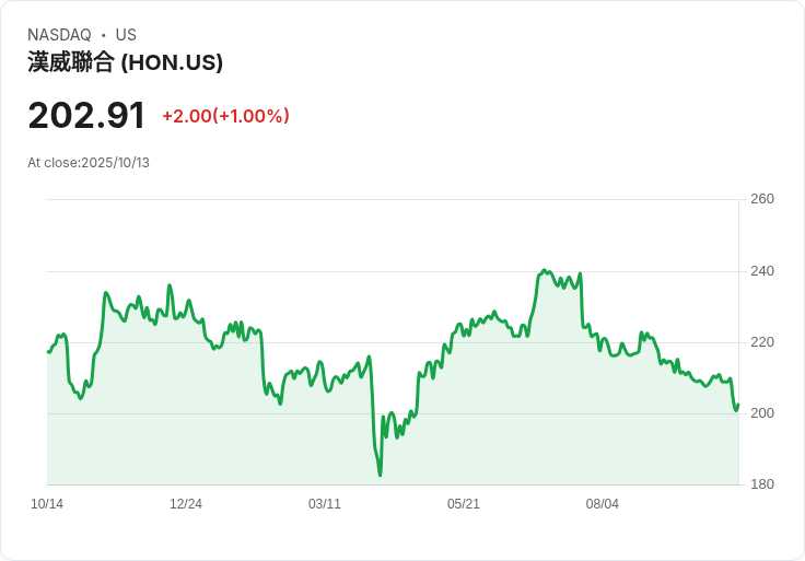霍尼韋爾預測未來十年私人飛機交付創紀錄!全球需求持續攀升