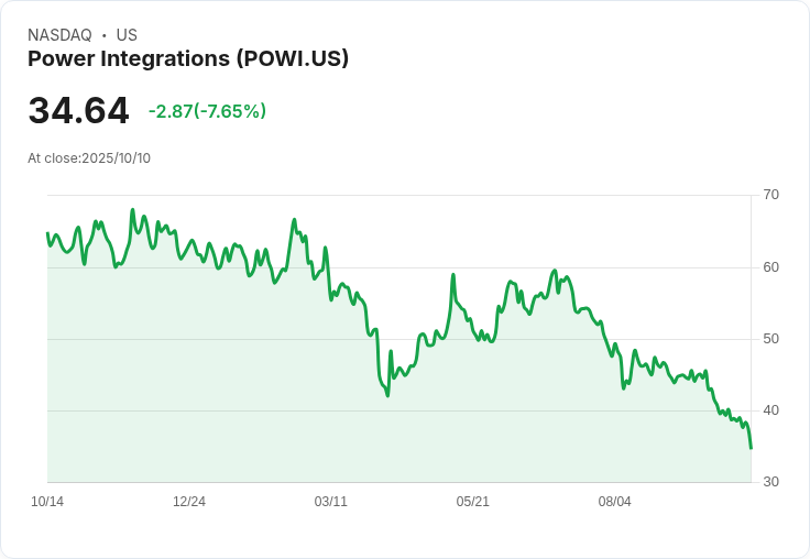 Power Integrations 與 Nvidia 合作推動 AI 資料中心,股價飆升 24%!