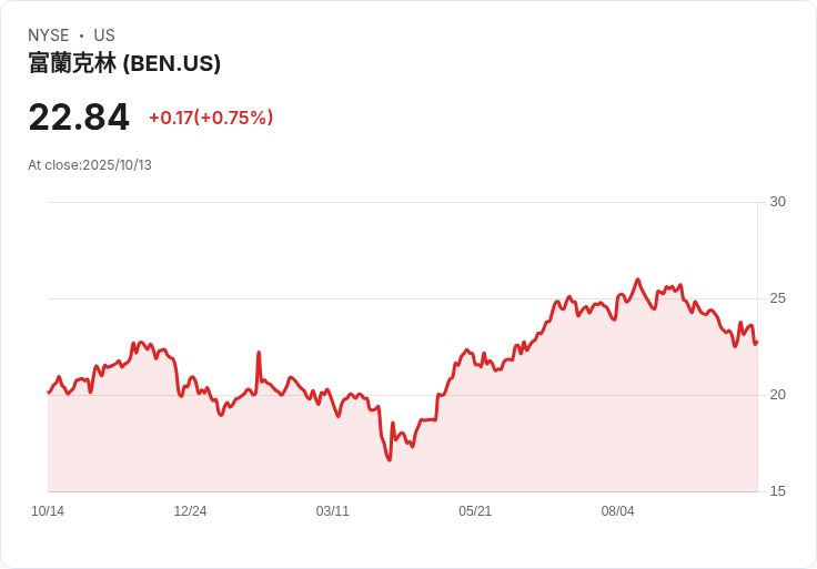 富蘭克林資源公司（BEN）長期股息增長策略，擁抱多元投資新機遇！