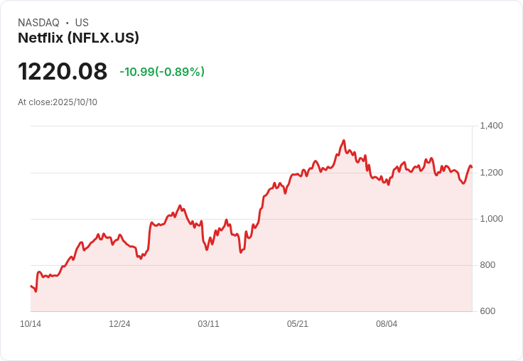 Polen Focus Growth基金新佈局：增持AVGO、BSX，撤出TMO與IT！