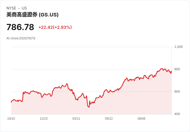 美股銀行併購、離職潮、創新:華爾街金融巨變啟動新局