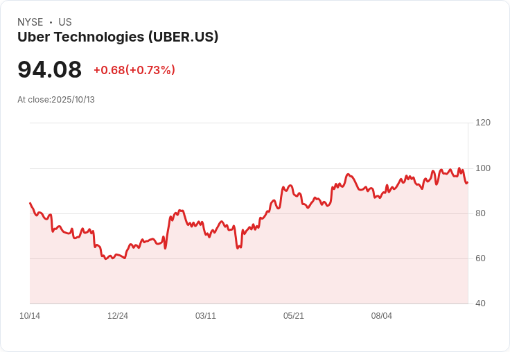 新興共乘平臺Empower九月創紀錄：一百萬次搭乘卻遭遇法律挑戰！