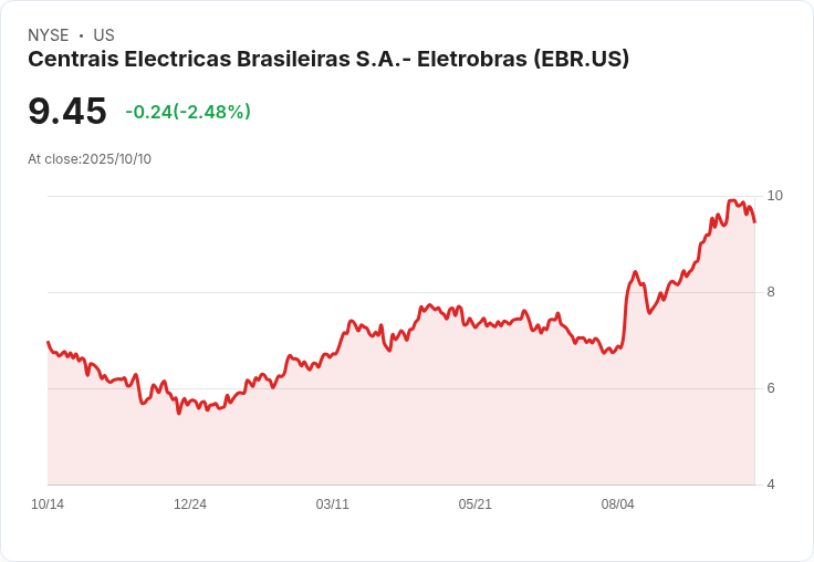 震撼!ClearBridge全球基礎設施基金調整投資組合,新增ENAV與Iberdrola,卻退出Eletrobras等重磅股!