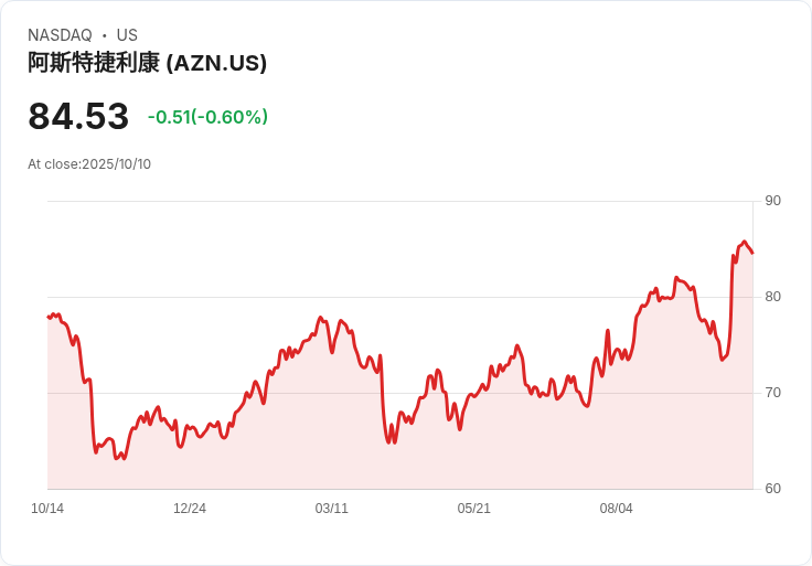 特朗普與阿斯特捷利康達成協議！美國藥品價格將大幅下降