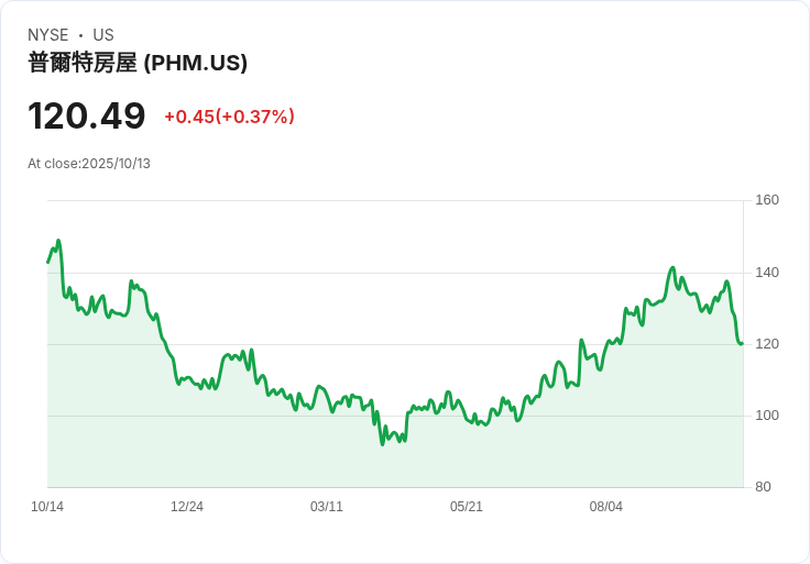 標題：全球增長潛力股！內部持股高的公司在2025年10月成為投資焦點