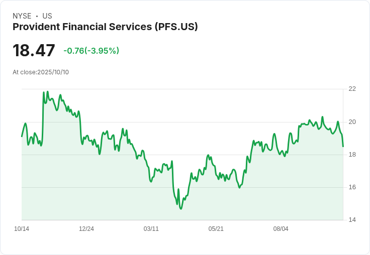 近期股價下跌，Provident Financial Services 是否迎來投資良機？
