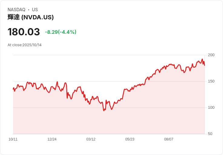 AI芯片世紀合約震撼全球：Nvidia、Microsoft聯手打造美歐最大AI超級電腦基礎