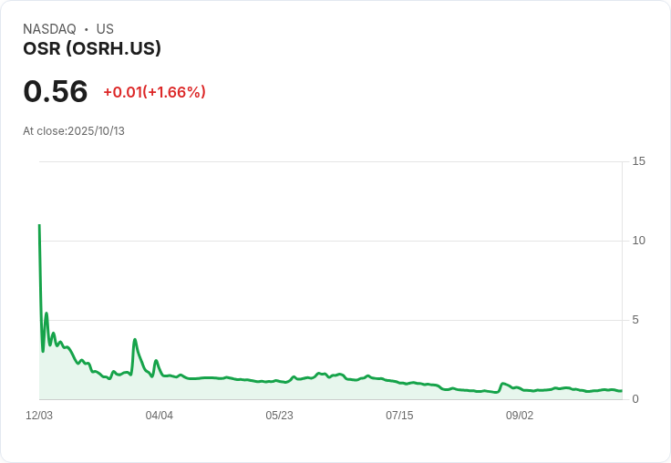 OSR Holdings 確定收購 Woori IO 加強醫療裝置平臺，開啟全球市場新篇章！