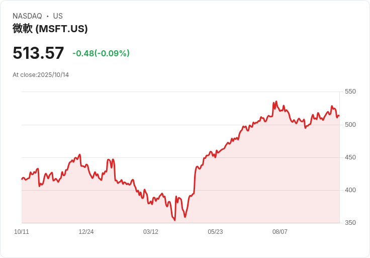 AI全面加速：微軟與輝達引領全球人工智慧產業大洗牌！