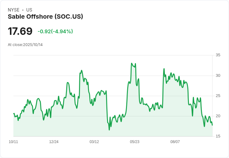 加州政府嚴格把關離岸石油管道重啟,Sable Offshore(SOC)業務前景暗潮洶湧