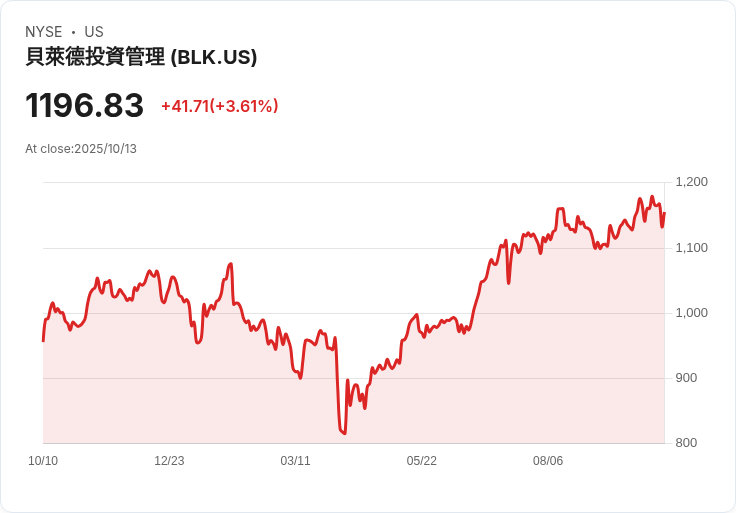 ETF驚爆資金狂潮!BlackRock擴張加速 智能化產品引領投資版圖大洗牌