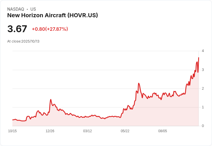Horizon Aircraft選擇普惠引擎，打造混合動力eVTOL新紀元！