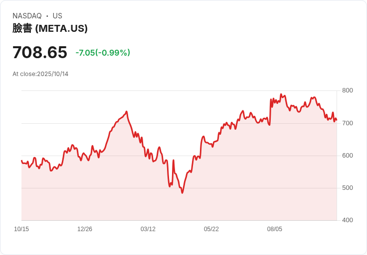 Meta因司法部壓力刪除針對ICE特工的Facebook頁面,社交媒體安全再引熱議