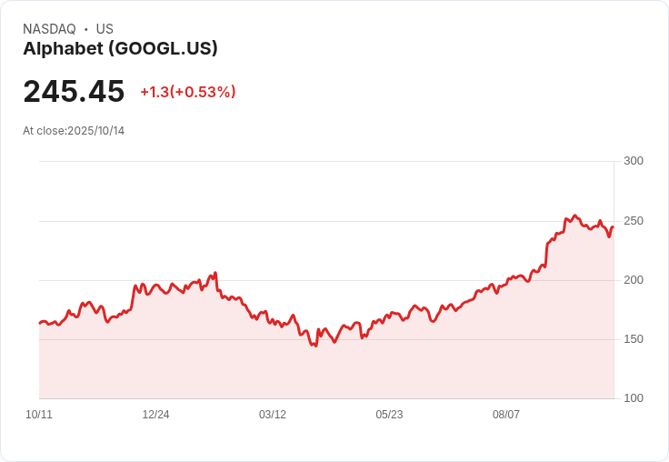自動駕駛戰火再燃！Waymo、Microsoft與英美企業角力全球新商機