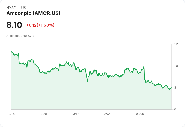 Stifel看好Amcor (AMCR)，預測強勁的協同效應潛力！