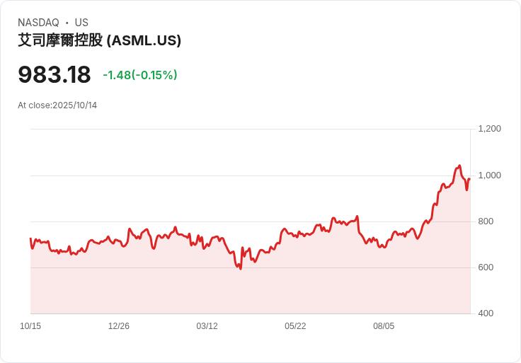 中國稀土禁令引發ASML科技戰火花，半導體供應鏈再受衝擊！