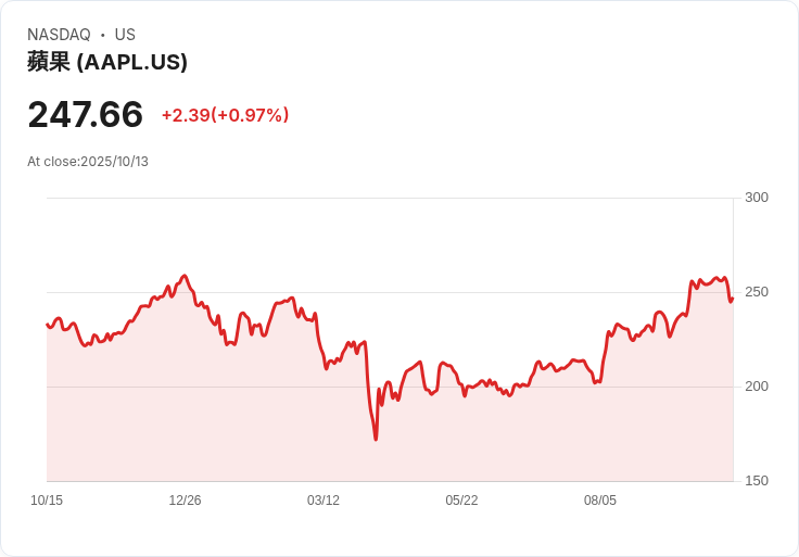 Oura Health 募資 9 億美元，估值飆升至 110 億美元！