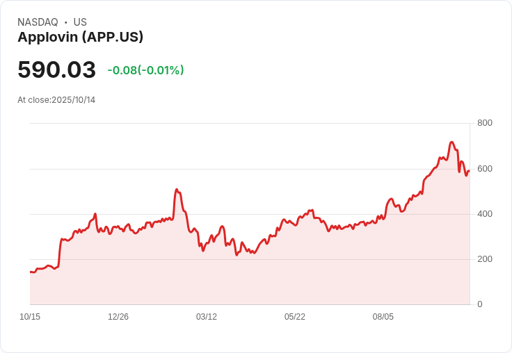 AppLovin 緊急下架爭議軟體！使用者手機無預警下載應用引發恐慌
