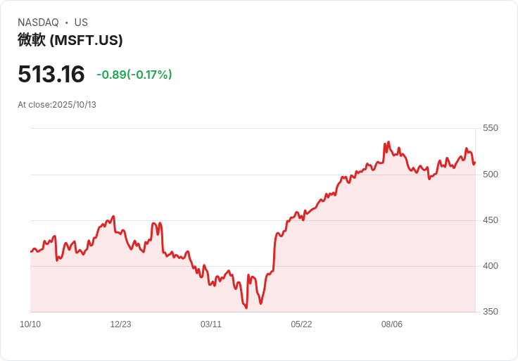 AI帶動零售大革命！Walmart結盟OpenAI，ChatGPT即將顛覆線上購物生態