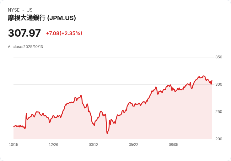 大摩警告震撼華爾街!JPMorgan交易熱潮遇上信貸風暴