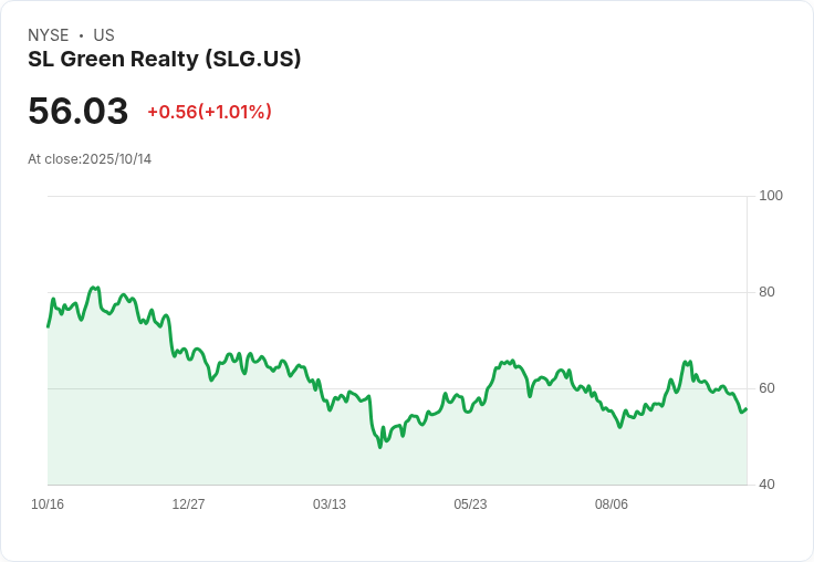 SL Green第三季財報超預期，租賃活動與佔用率雙雙上升！