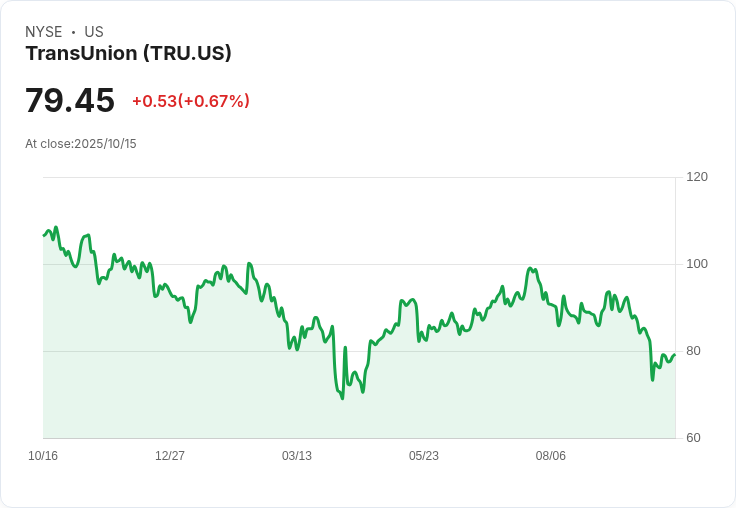 TransUnion攜手RPM Living 擴大合作範圍，提升租戶篩選效率！