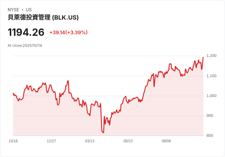 黑石集團、英偉達與微軟攜手收購AI資料中心，交易金額高達400億美元！