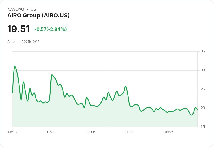 AIRO集團攜手Bullet成立合資企業！推動無人機技術進軍美國與北約市場
