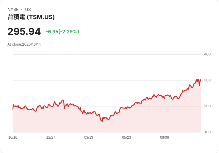 TSMC 第三季財報即將揭曉，AI晶片需求推動成長勢頭強勁！