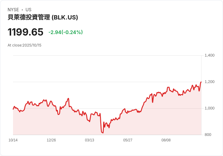 黑石、Circle帶動美國穩定幣新規上路　華爾街資本搶數位金融話語權